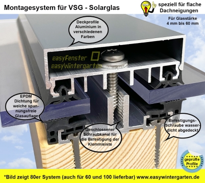 Montageprofile für Glas-Glas Solarmodule - wasserdicht