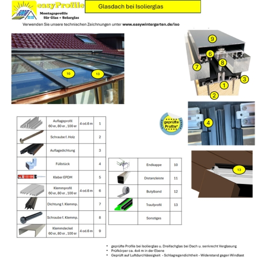 Bestellhilfe Isolierglas Dach